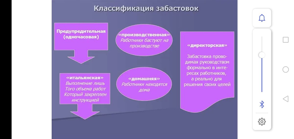 Виды забастовок. 