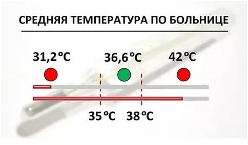 В больнице есть всегда умирающие с температурой 42 и есть только что умершие и остывшие до 31, а в среднем имеем 36,6.