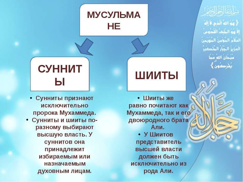 Что такое нур в исламе