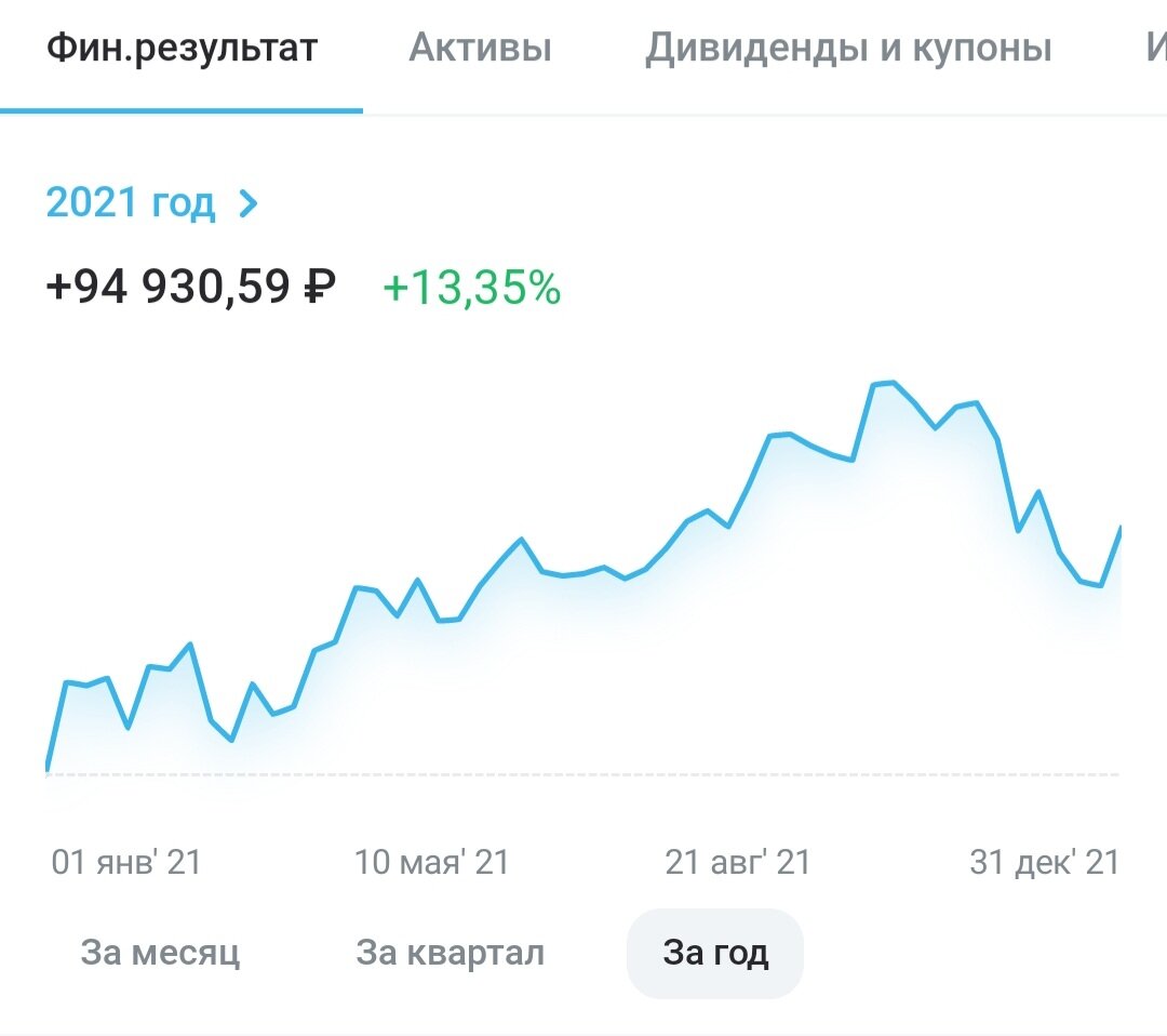 Скрин брокерского счёта.