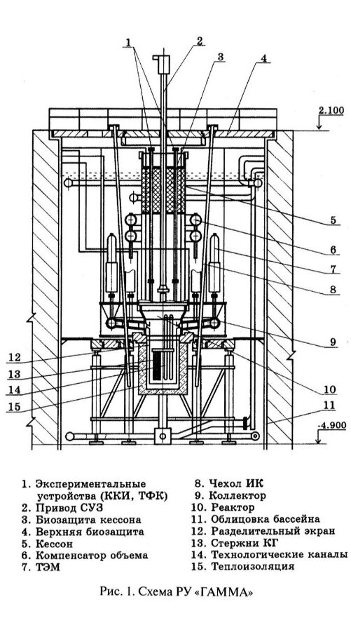 Погрузчик зерна самоходный Р6-КШП-6