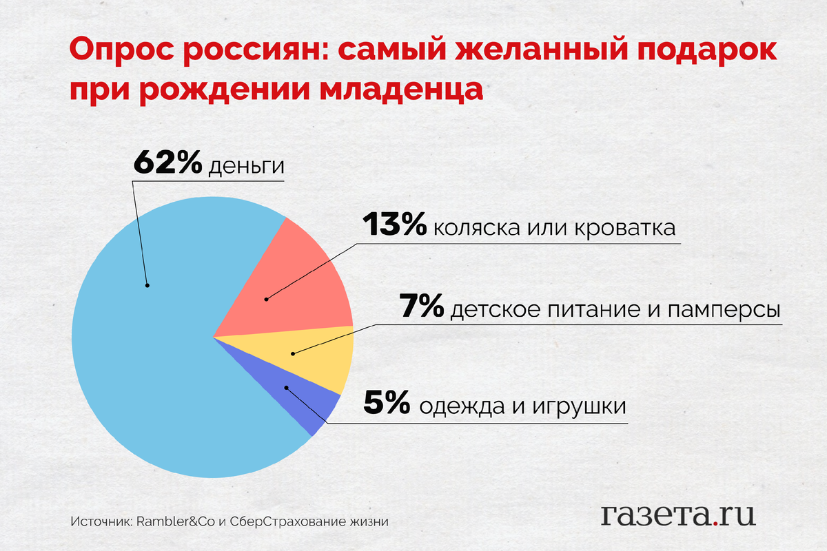 Названо важнейшее качество при планировании семьи | Газета.Ru | Дзен