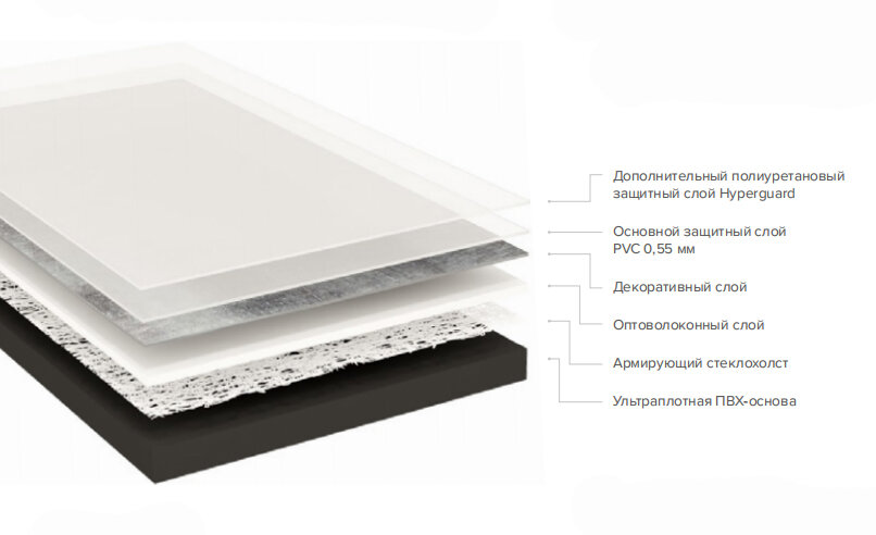 Структура кварц-винила Tanto