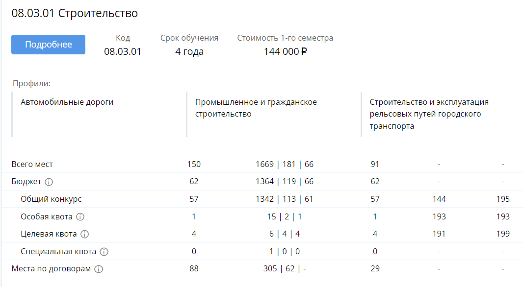 Скриншот с сайта РУТ