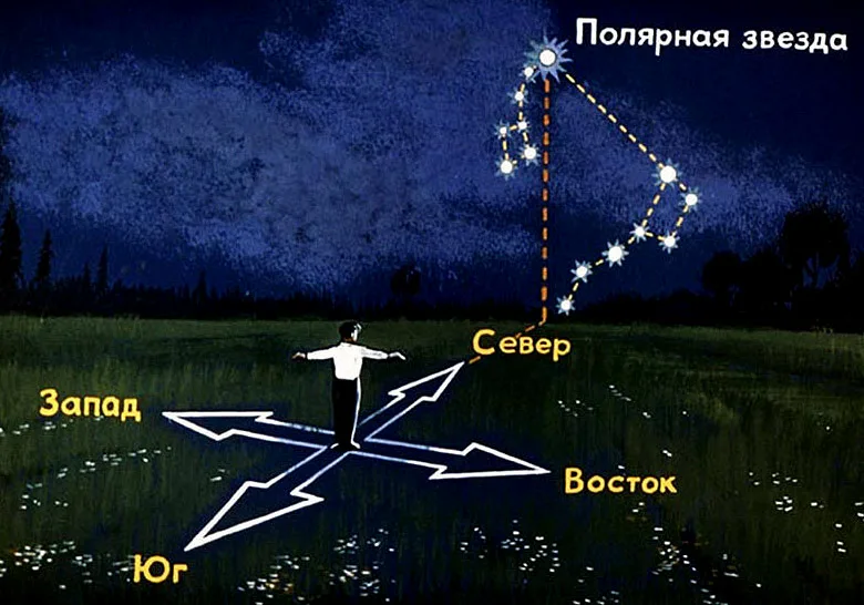 ориентирование по звездам