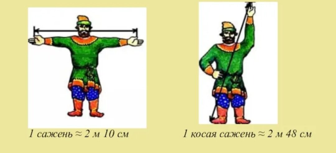 Уступишь на пядь потеряешь сажень. Косая сажень в плечах. косая сажень картинки. что значит косая сажень в плечах. косая сажень в плечах фото.
