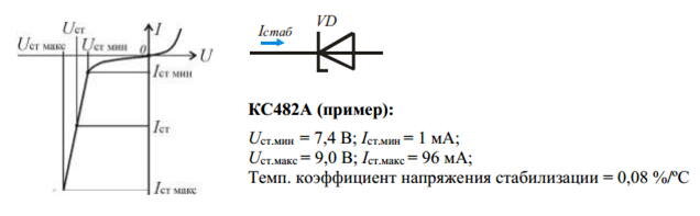 Вольт-Амперная характеристика стабилитрона 