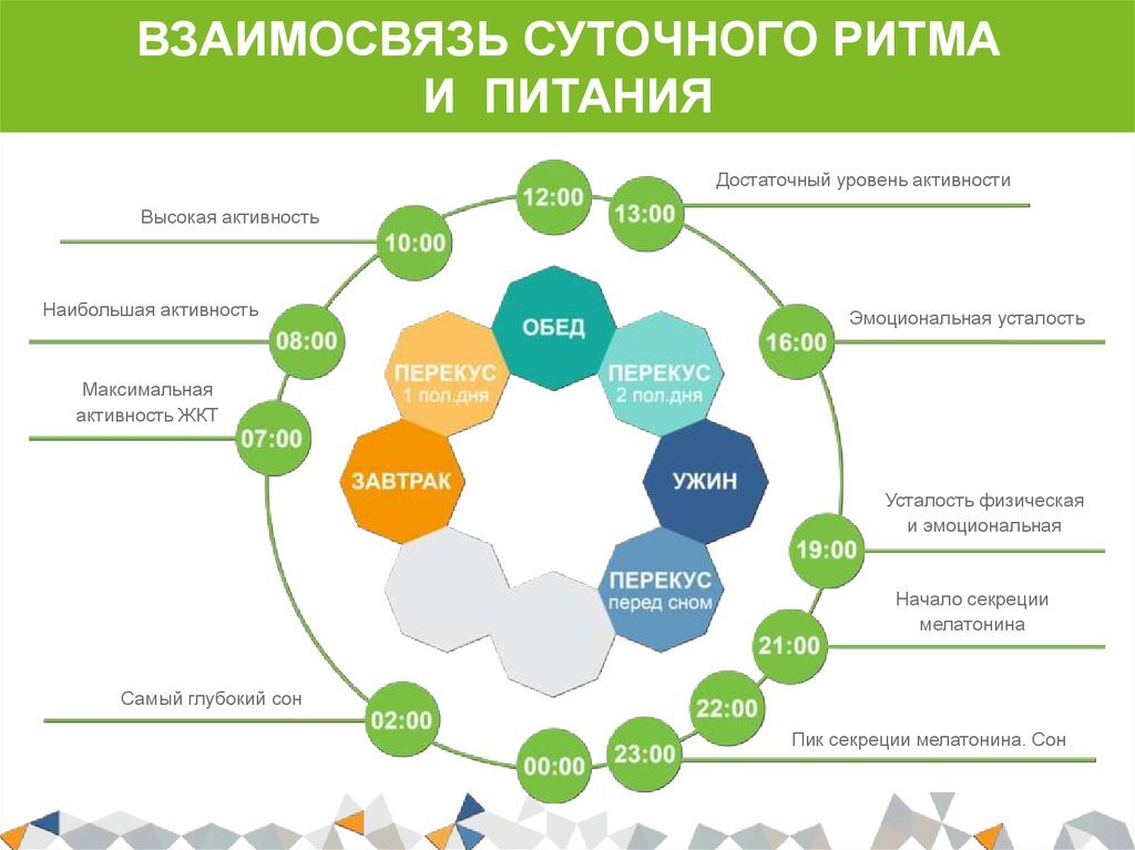 Источник картинки: яндекс