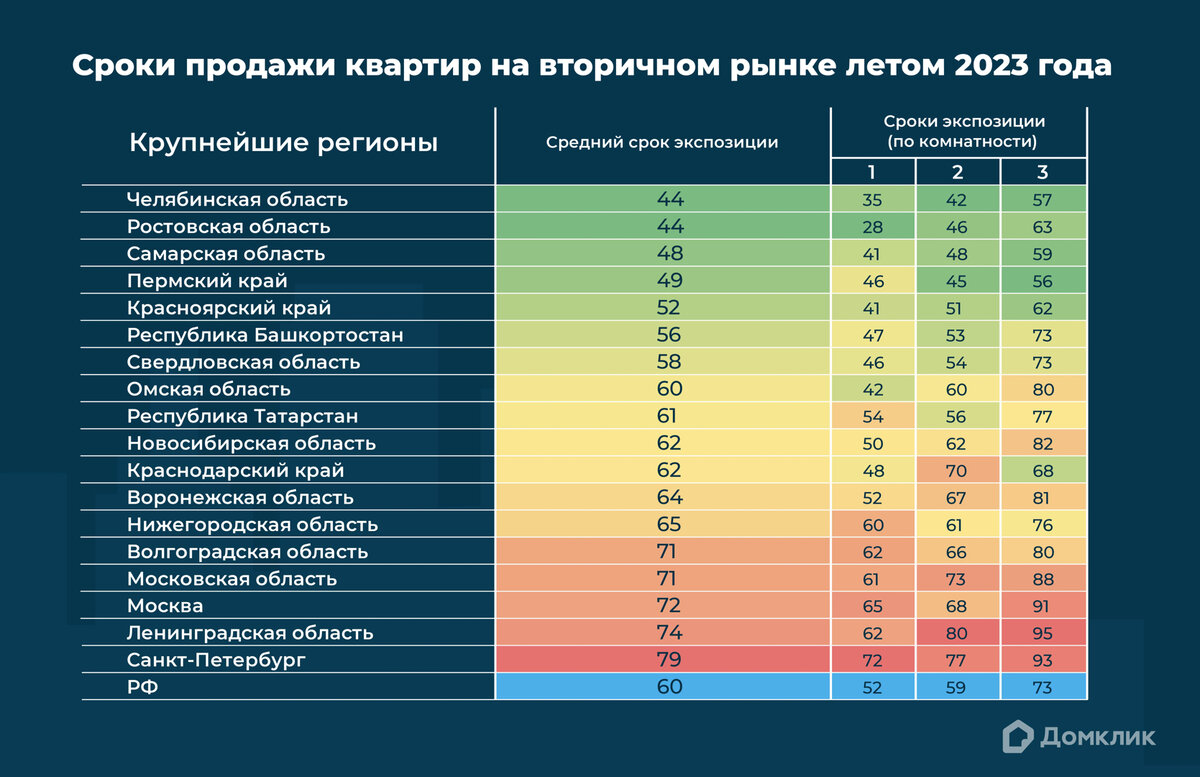 НЕДВИЖИМОСТЬ ЖДЁТ СПАД - СОВЕТЫ ПРОДАВЦАМ | Риелтор с кошкой | Дзен