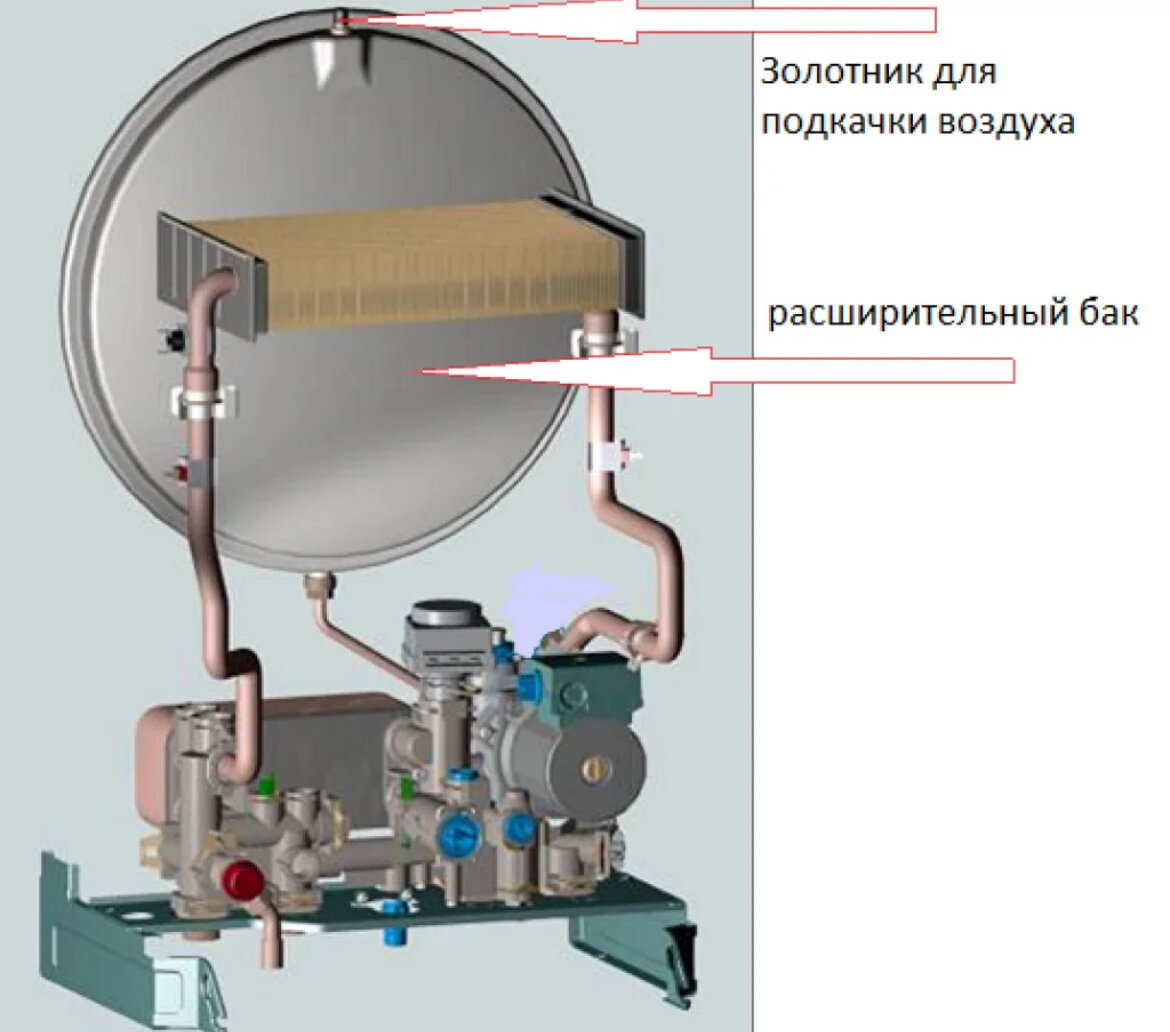 Газовый котел воздух воздух. Давление в расширительном баке газового котла. Давление расширительного бака в котле Аристон. Расширительный бак двухконтурного котла. Устройство расширительного бака двухконтурного газового котла.