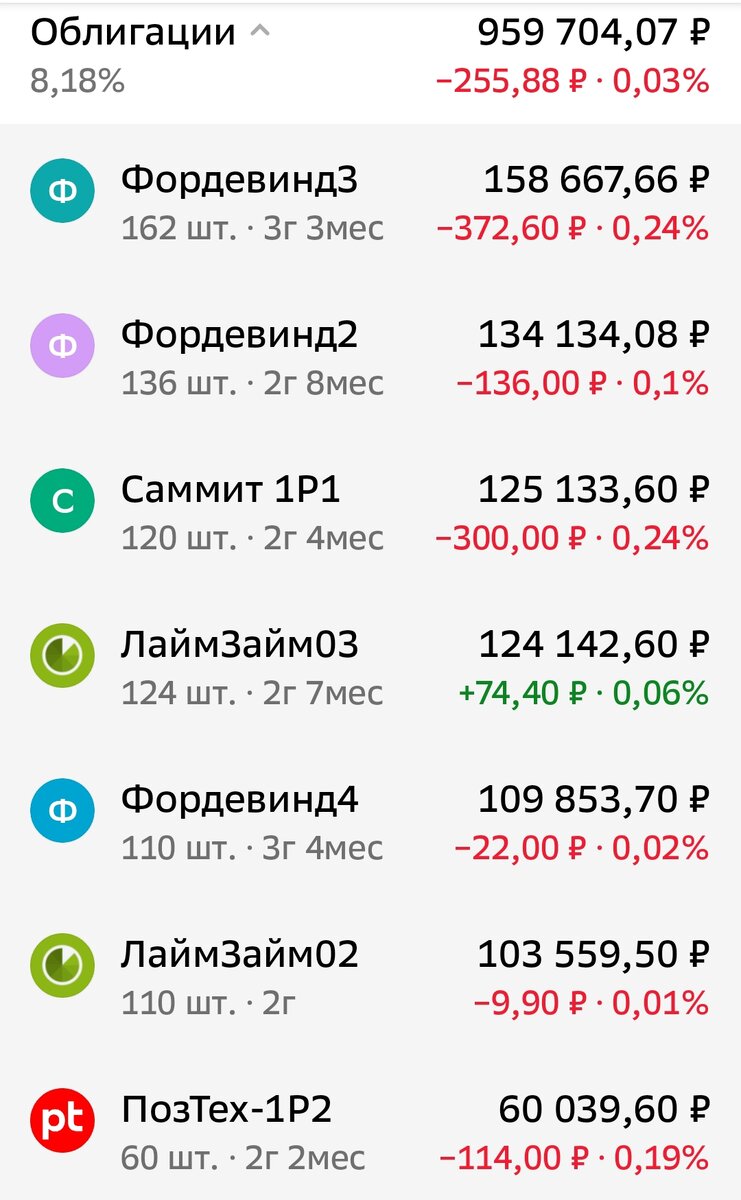 Взято из личного кабинета с целью иллюстрации