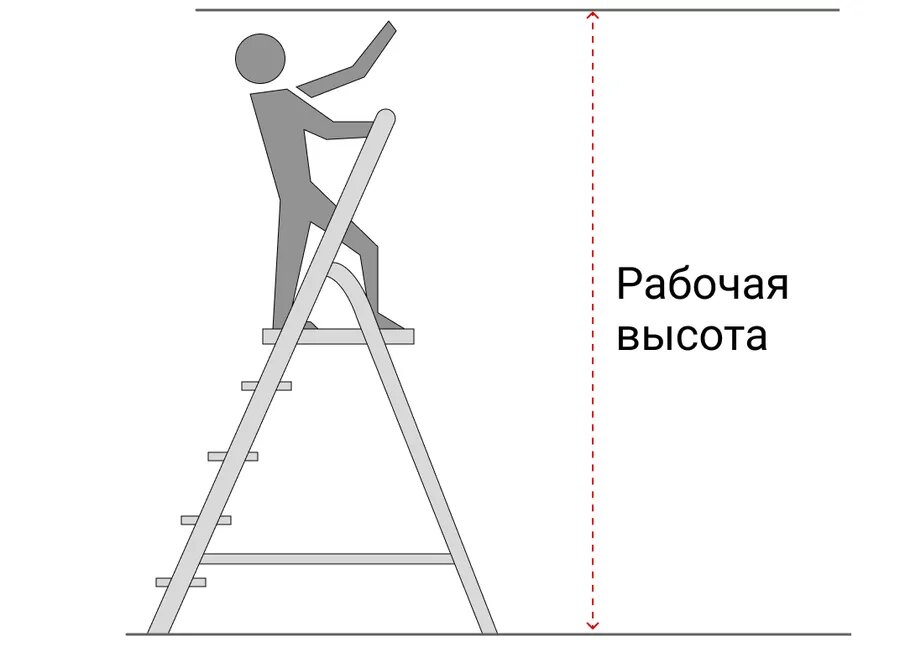 Определение подходящей высоты конструкции играет ключевую роль в обеспечении безопасности и удобства. При выборе нужно учитывать специфику выполняемых работ и высоту объектов, с которыми предстоит взаимодействовать.