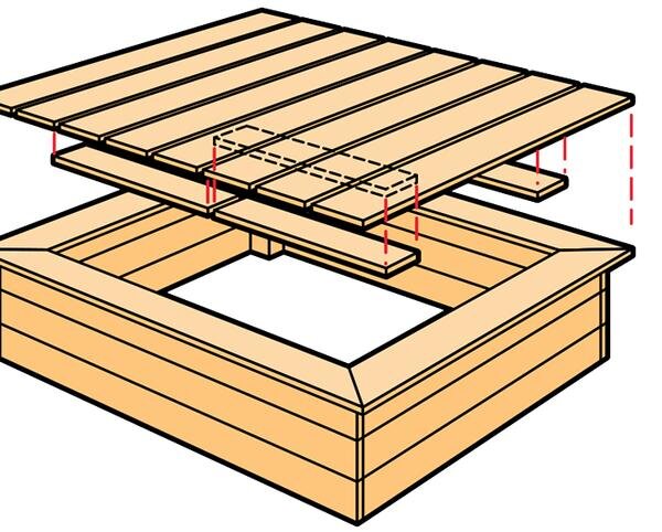 Песочница своими руками на даче