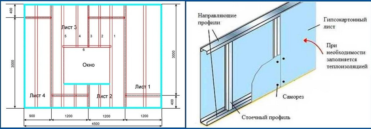 Установка межкомнатных дверей на гипсокартон (перегородку) своими руками.