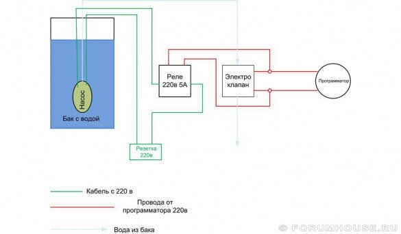 Регулируемый электромагнитный клапан