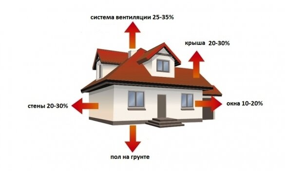 Строим дома дешево