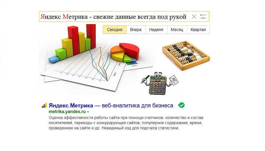 Яндекс Метрика на сайт 