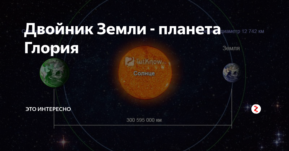 Параллельные миры. Ченнелинг. Двойник земли - Глория. Часть 2 Ваняша. Все умерши