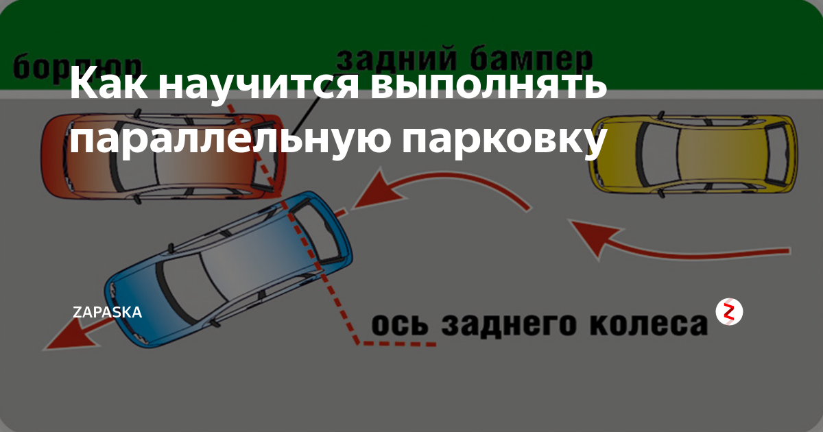 Параллельная парковка задним какие поворотники включать ходом. Параллельная парковка схема. Параллельная парковка инструкция. Параллельная парковка ориентиры. Параллельная парковка теория
