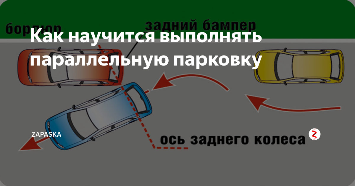 Как правильно параллельно парковаться. Параллельная парковка схема. Параллельная парковка инструкция. Параллельная парковка ориентиры. Схема параллельной парковки задним ходом.