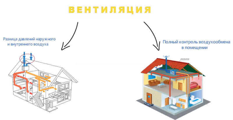 Вентиляция картинки для презентации