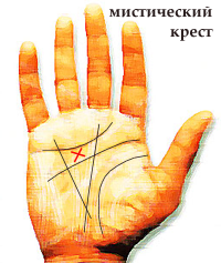 Метка под пальцем на ладони в виде креста: на какую магическую особенность человека она указывает