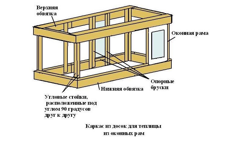 Теплица из оконных рам своими руками. 700 фото, пошаговые инструкции