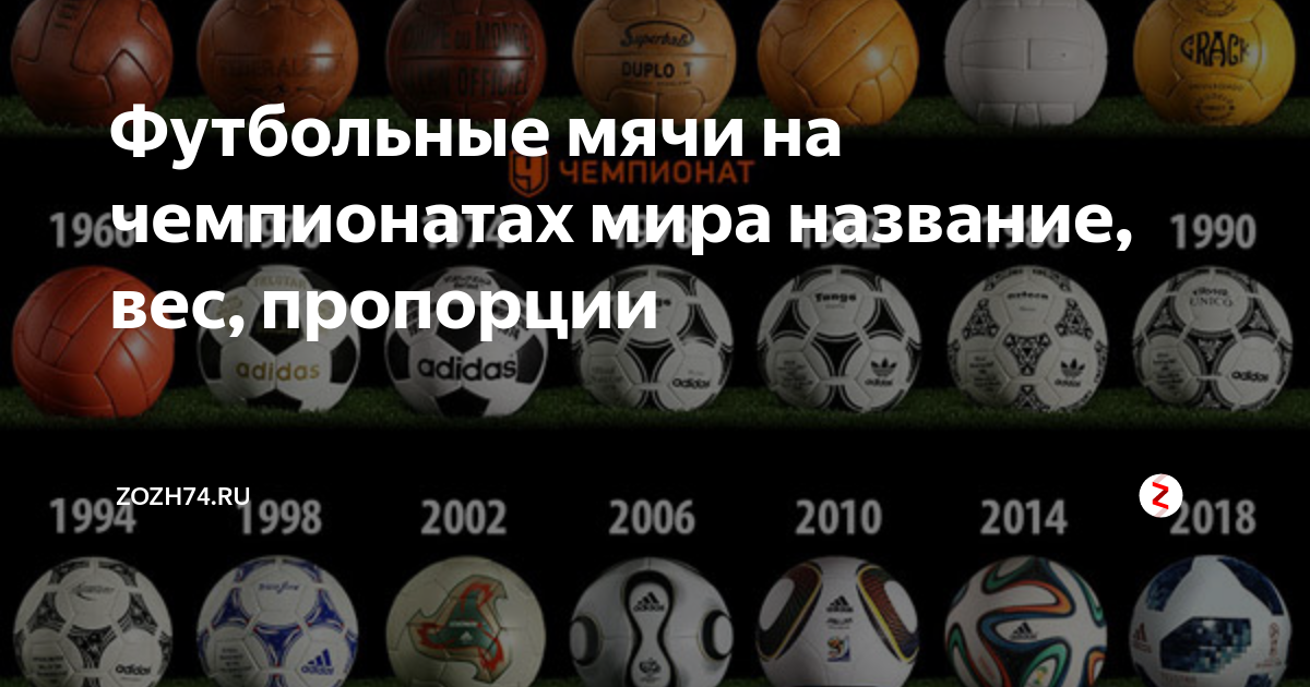 Футбольные мячи на чемпионатах мира название, вес, пропорции | ZOZH74 ...
