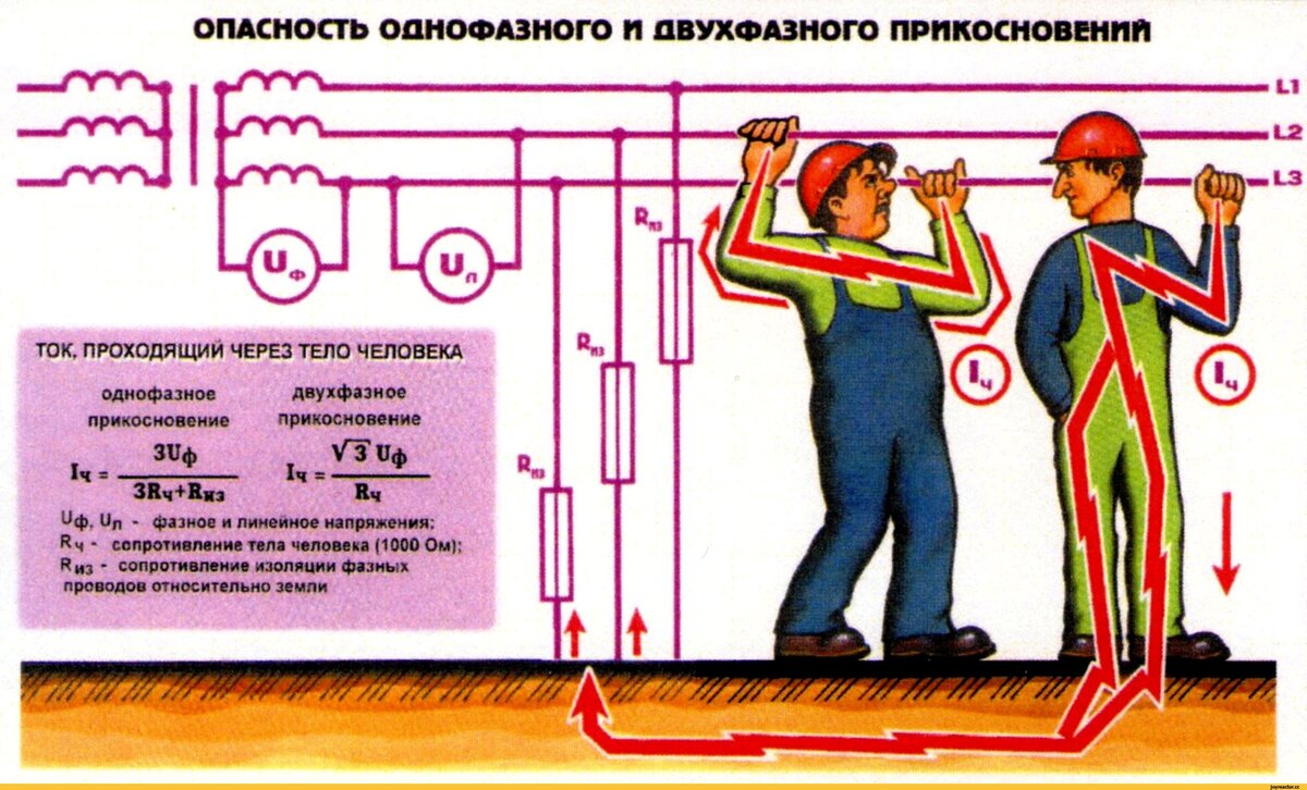 Защита от прямого и косвенного прикосновения. Двухфазное и однофазное прикосновение человека к токоведущим частям. Схема измерения напряжения прикосновения. Опасность однофазного и двухфазного прикосновений. Напряжение прикосновения.