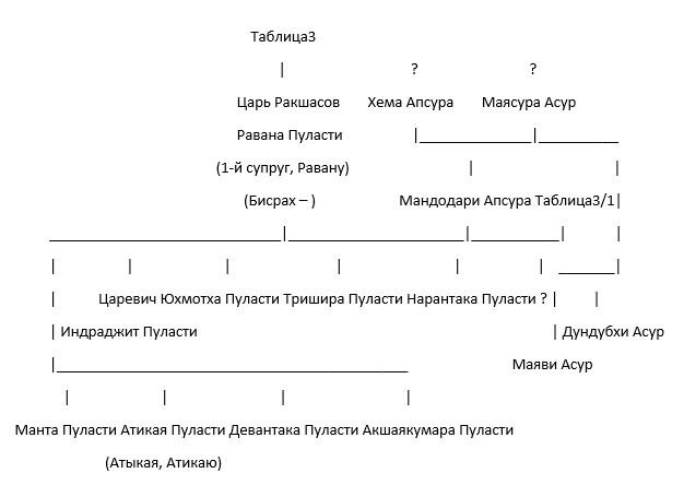 Таблица№6