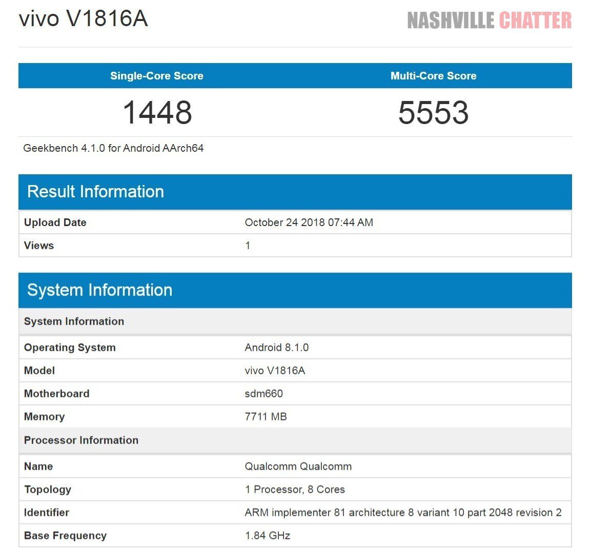 Geekbench 6