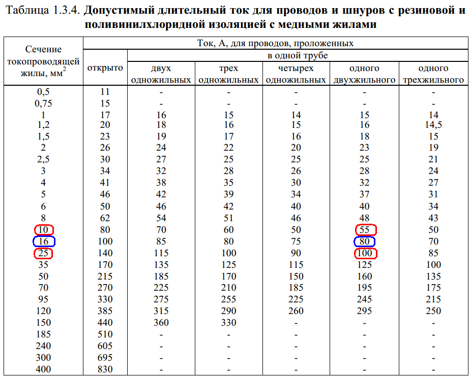 Допустимый длительный ток провода ас