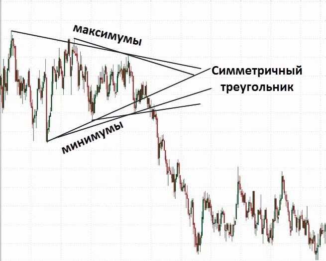                                                                                Симметричный треугольник