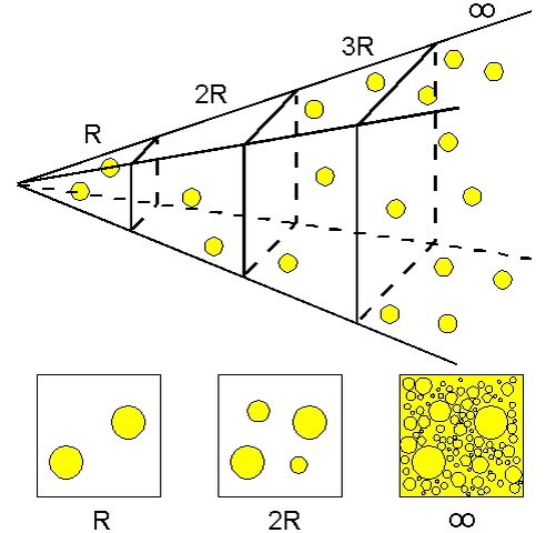Фотометрический парадокс наглядно