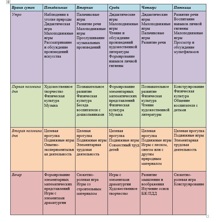 Пример циклограммы работы с дошкольниками средней группы