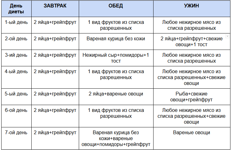 Диета магги 1 неделя