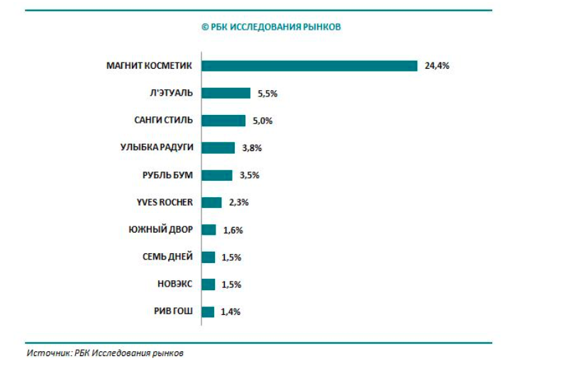 Parfum market analysis 2020