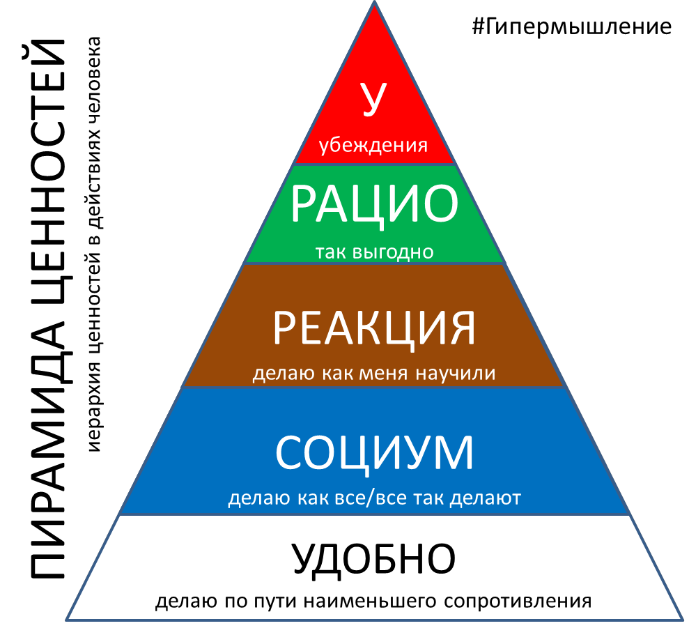 Что стоит за нашими решениями, в чем бы они не заключались