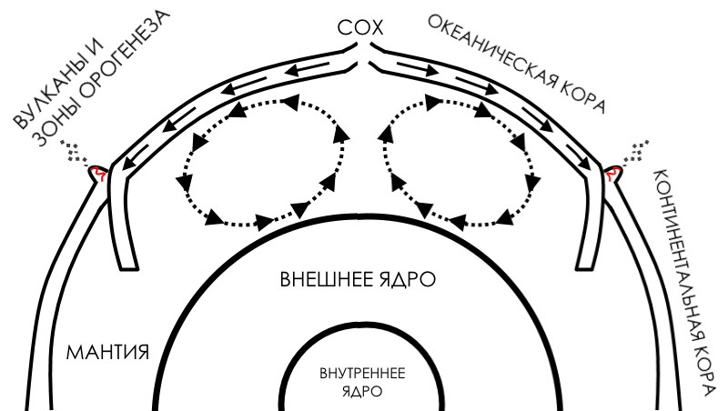 Рисую, как умею.