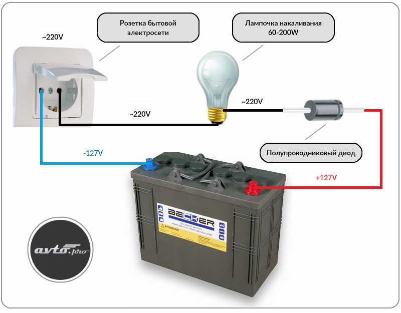 Зарядка аккумулятора через лампочку 220 вольт схема подключения. Зарядка аккумулятора через лампочку 220 вольт схема. Зарядка аккумулятора через лампочку 12 вольт схема подключения. Зарядка АКБ от 220 вольт через лампочку.