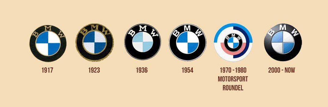 Эволюция логотива BMW  (Источник изображения) 