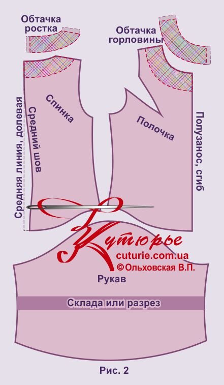 Женские рубашки и блузы купить - совместные покупки