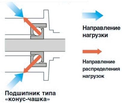 Втулка в разрезе. По порядку сверху вниз, чашка, шарики, конус.