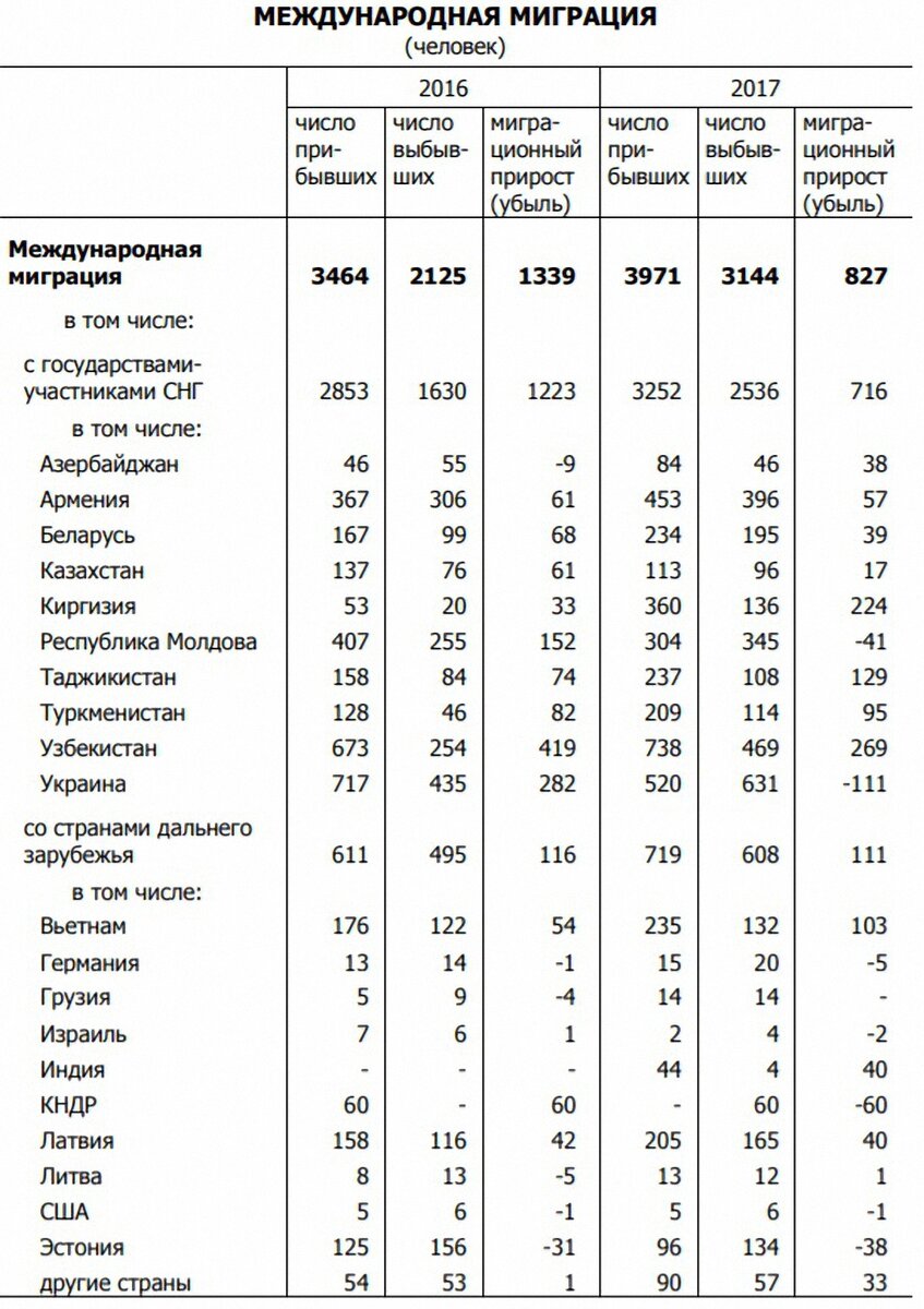 Переезд в Псковскую область на ПМЖ. Рассматриваем различные аспекты. |  Порубежье | Дзен