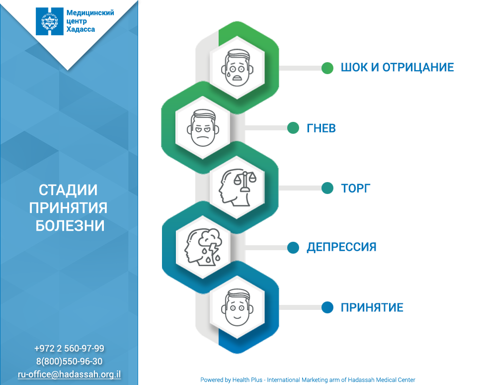 Принятие болезни