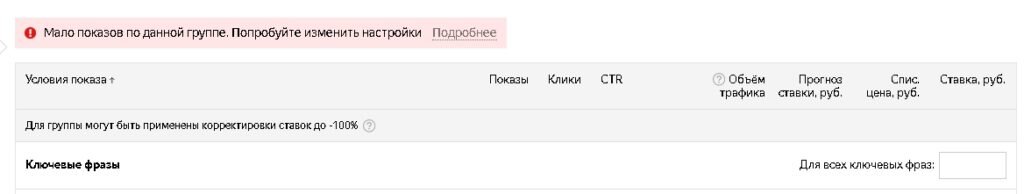 Технически в интерфейсе Яндекс.Директ это выглядит так: