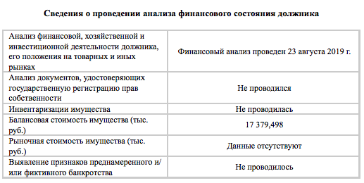 Выдержка из отчета временного управляющего