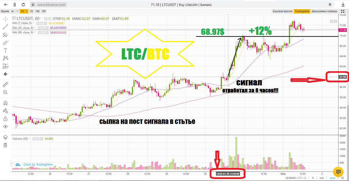 канал на дзене Profit+