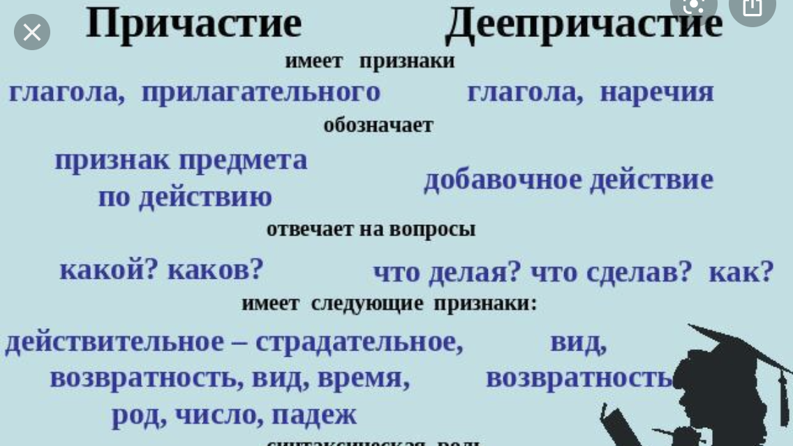 Причастие и деепричастие 10 класс. Как отличить причастие от деепричастия. пассивное причастие. вопросы страдательных причастий. открытки с причастием.