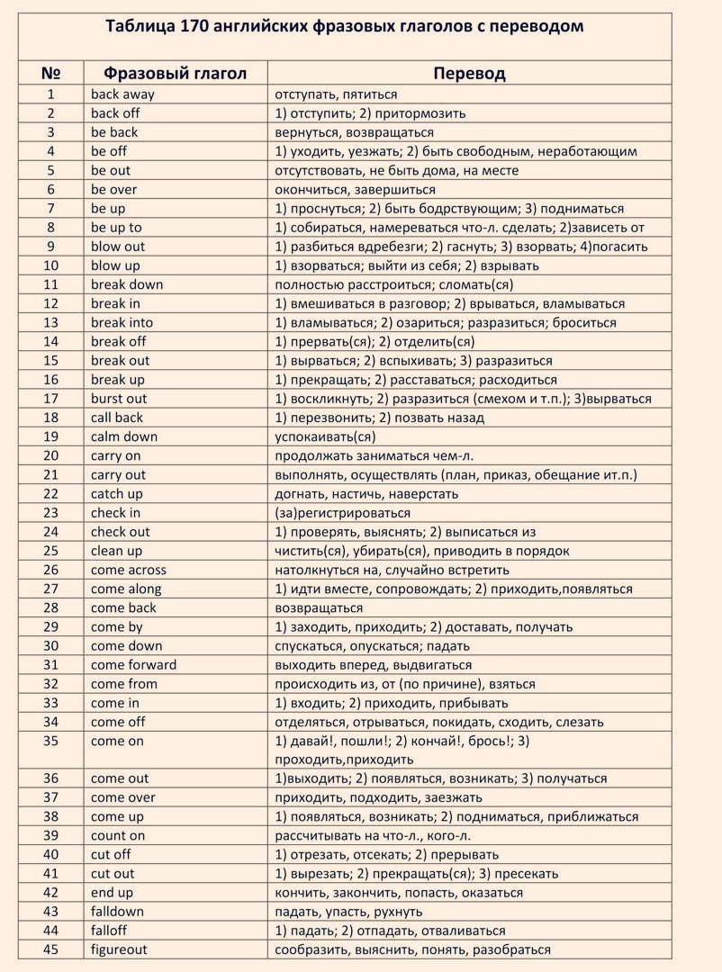 Хорошая практика в разговоре.